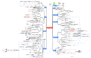 Mappa mentale della fisica dei semiconduttori