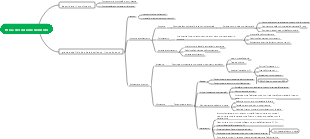 Fisica descrizione del moto