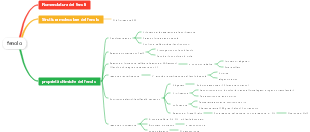 Chimica organica-fenolo
