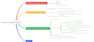 Composti e alcaloidi eterociclici di chimica organica