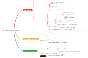 Chimica Organica-Acidi Carbossilici e Loro Derivati