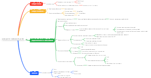 Composti chimici organici-azotati