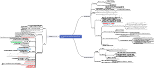 Chimica organica acidi carbossilici, derivati ​​degli acidi carbossilici, acidi sostituiti