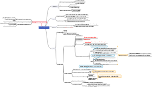 Chimica Organica - Idrocarburi alogenati