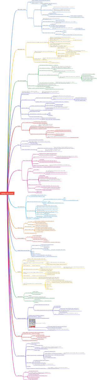 Riepilogo delle reazioni di chimica organica medica