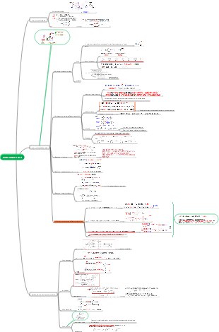 Acidi carbossilici - Chimica organica