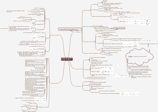 Chimica composti organici comuni