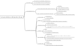 Riepilogo della conoscenza dell'algoritmo Douyin