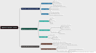 Indicatori dell'algoritmo della Douyin Live Room