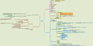 Compilazione di codici di idee chiave per le domande sull'algoritmo di deduzione più potenti