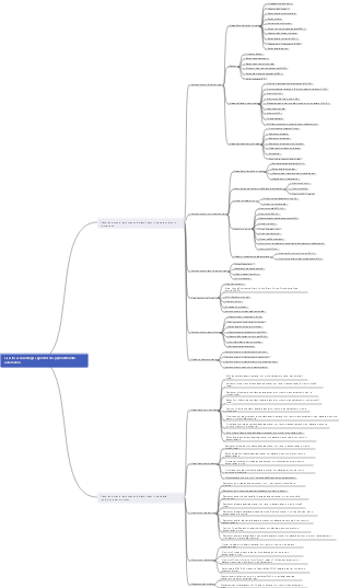 Classificazione degli algoritmi di apprendimento automatico
