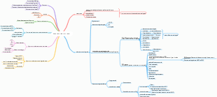 Roadmap di apprendimento per gli ingegneri degli algoritmi radar