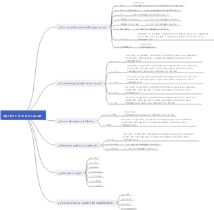 Algoritmo di ricerca causale Tetard