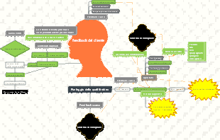 Algoritmo di qualità video breve