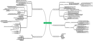 Introduzione agli algoritmi