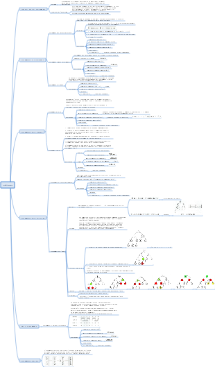 Algoritmo di ordinamento della struttura dei dati