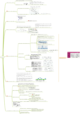 Algoritmo di ricerca della struttura dati