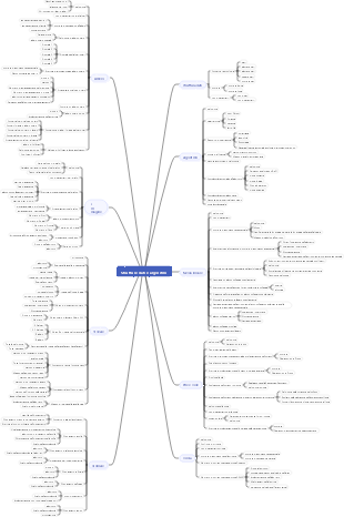 Strutture dati e algoritmi