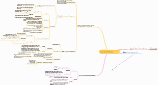Algoritmo di segmentazione delle immagini