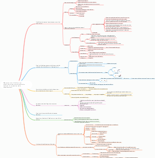 Meta-algoritmo AdaBoost per migliorare la mappa mentale delle capacità di prestazione della classificazione