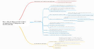 Elenco collegato Mappa mentale tutorial di autoapprendimento dell'algoritmo della struttura dati Scala