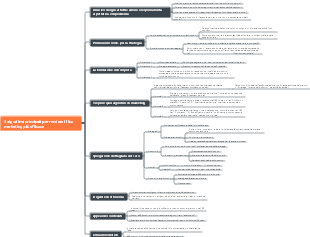 3 algoritmi principali per rendere il tuo marketing più efficace