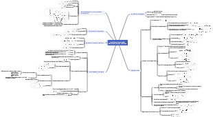 Algoritmo di regressione di base per l'apprendimento automatico