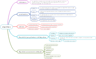 programmare l'algoritmo c
