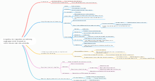 K-significa che l'algoritmo di clustering raggruppa le note dei punti di conoscenza dei dati senza etichetta