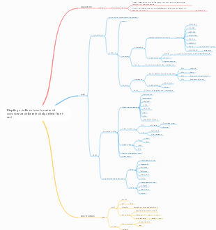 Riepilogo delle note sul quadro di conoscenza della rete di algoritmi front-end