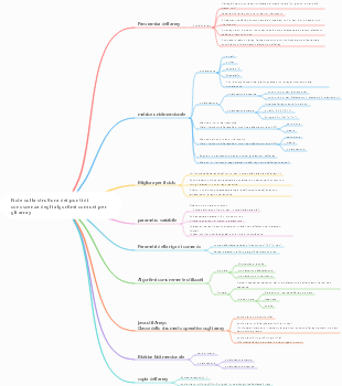 Note sulla struttura dei punti di conoscenza degli algoritmi comuni per gli array