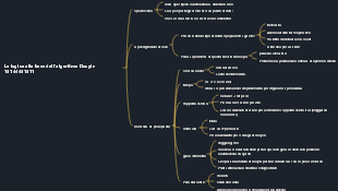 Riepilogo della conoscenza dell'algoritmo Douyin