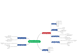 Algoritmo di ordinamento