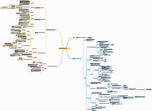 Panoramica degli algoritmi di segmentazione delle immagini