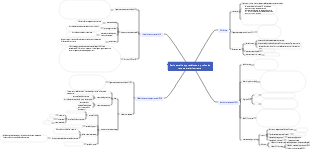 Reti neurali e reti neurali ricorrenti di deep learning