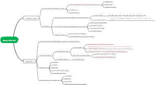 1. Introduzione_Algoritmo della struttura dei dati
