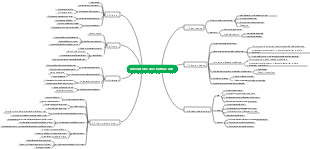 Introduzione alle strutture dati
