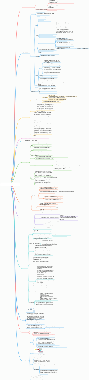 Apprendimento del quadro di conoscenza della struttura dei dati Redis