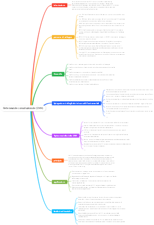 Rete neurale convoluzionale (CNN)