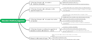 Educazione familiare giapponese