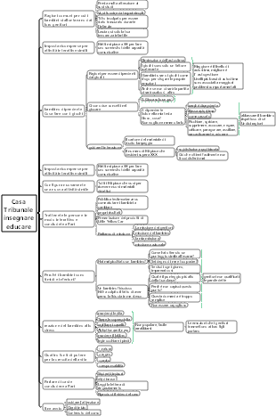Mappa delle conoscenze sull’educazione familiare
