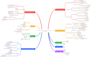 Mappa delle competenze dell'ingegnere dei big data