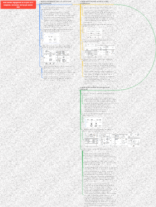 Consulenza ingegneristica di processo completa. Revisione dell'applicazione BIM