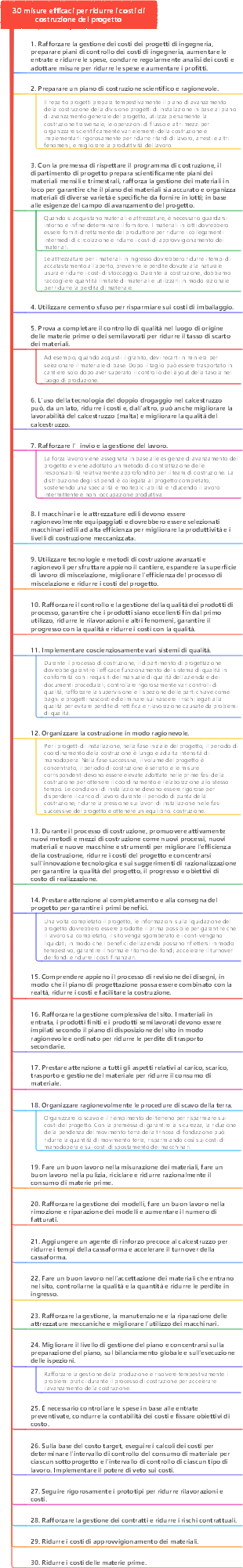 30 misure efficaci per ridurre i costi di costruzione del progetto