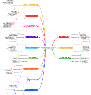 Dimensioni e strumenti di gestione del processo di ingegneria edile