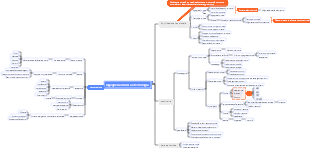ingegneria chimica e tecnologia