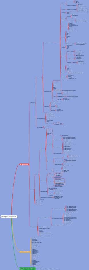 Norme di classificazione dell'ingegneria delle costruzioni