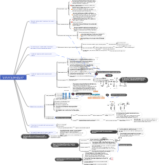 Investimenti e implementazione nella gestione di progetti di ingegneria