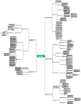 Gestione dei costi di ingegneria 1