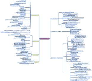 L'intero processo del Dipartimento di Project Management di Ingegneria (inclusi processi aziendali, incentivi di progetto e gestione delle operazioni)